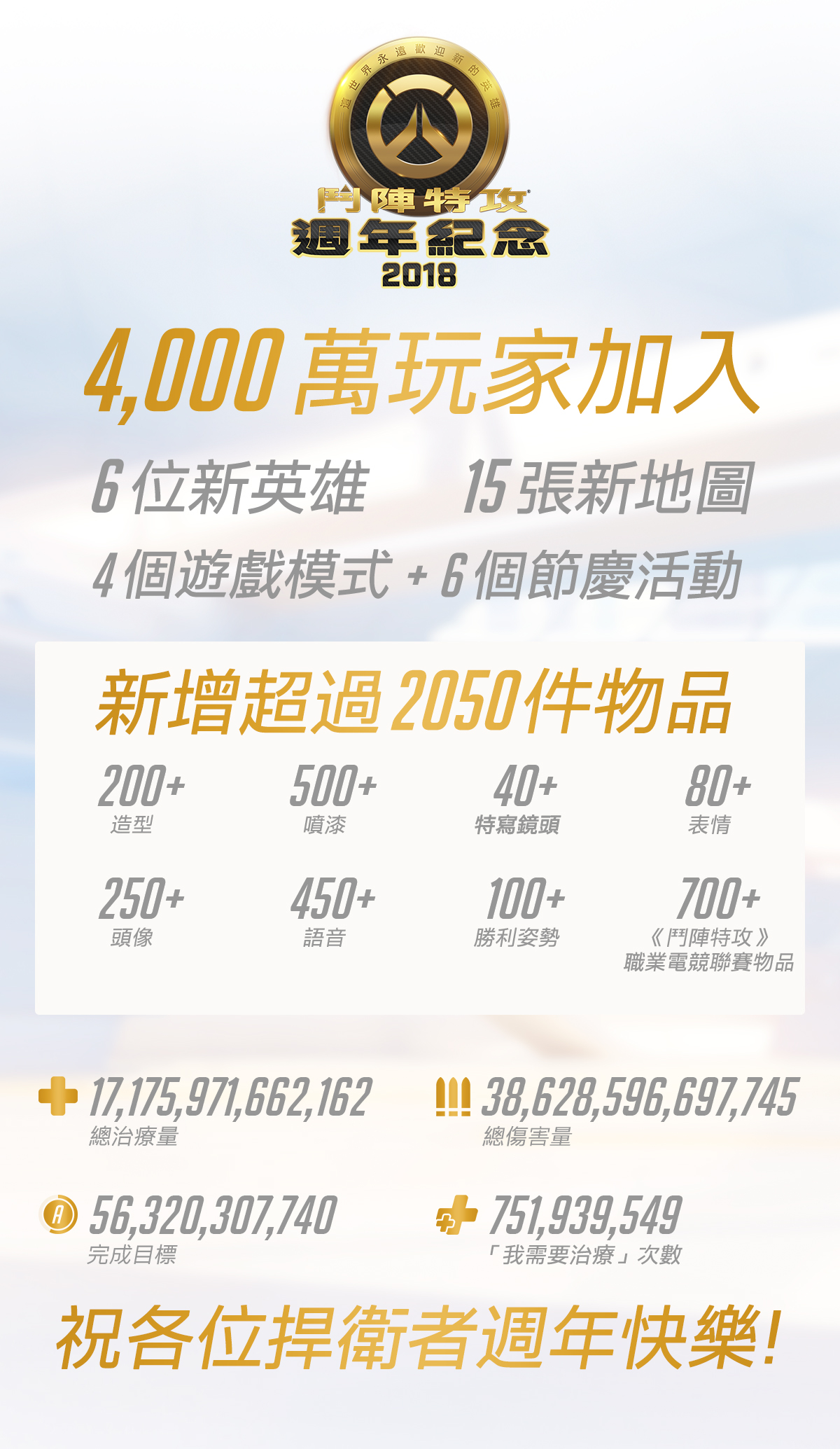 2018 年《鬥陣特攻》週年紀念數據圖表.jpg