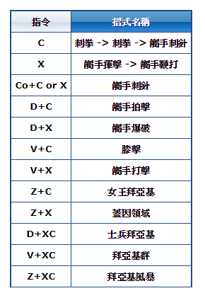 哈斯塔號角_裝備技能.png