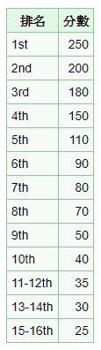 2018 StarSeries i-League排名&分數_Gamcka.com.jpg