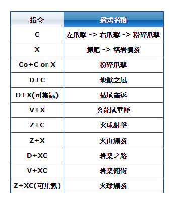 翼爪・炎龍 裝備技能.png