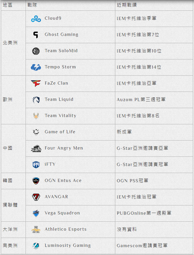 2018 StarSeries i-League 參加戰隊.png