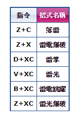 雷光手鐲_裝備技能.png