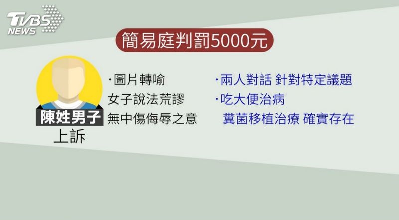 Line 傳「吃5天大便才會好」圖，法官判無罪.jpg