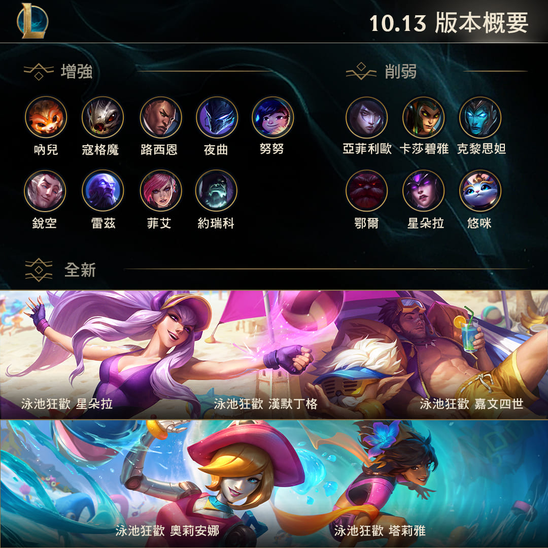 《LOL 英雄聯盟》 10.13 版本更新內容_Gamcka.jpg