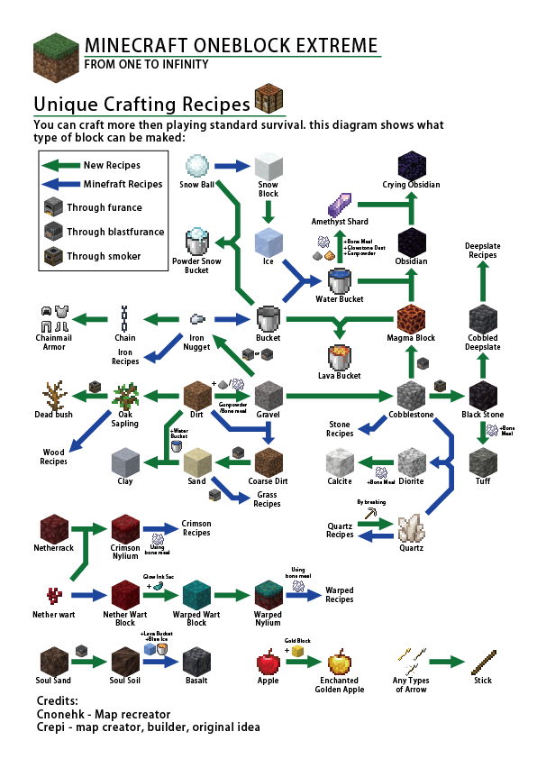 Oneblock Extreme-Readme-02.png