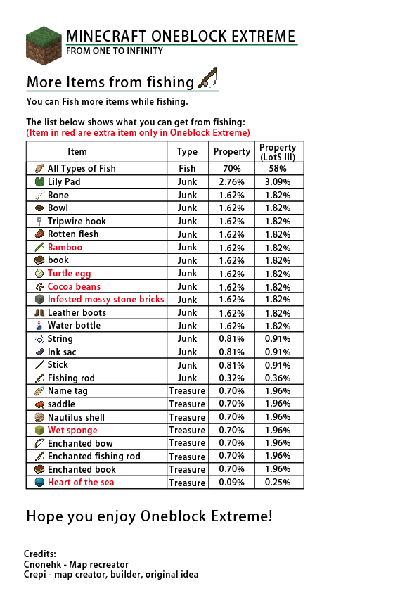 Oneblock Extreme-Readme-06.png