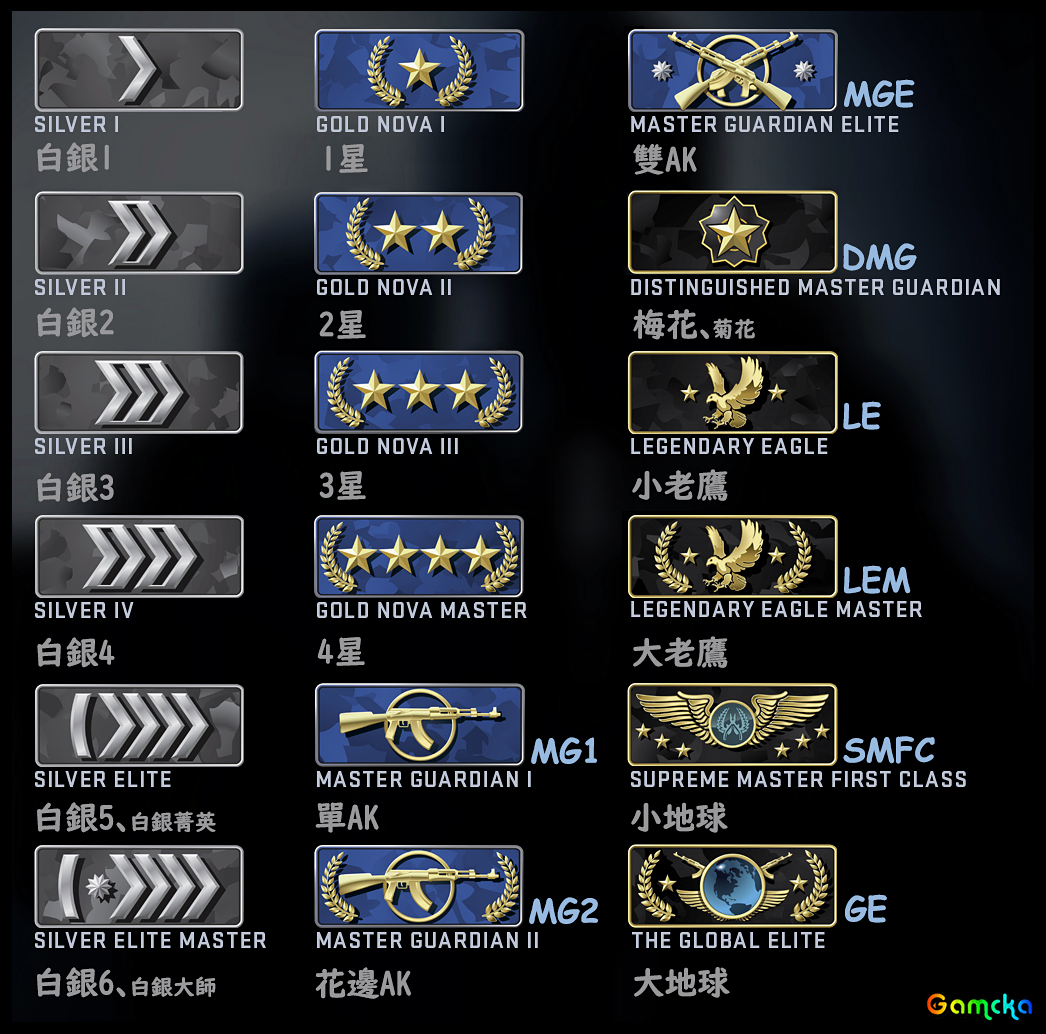 CSGO Rank 牌位列表 ( 附上中文代稱 ).png