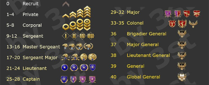 CSGO Levels.jpg