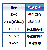 重裝破壞者-裝備技能.png