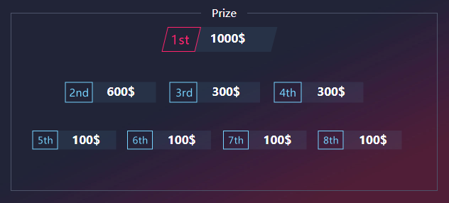 eXTREMESL_csgo_Prize.png