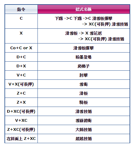 APD滑雪板_裝備技能.png