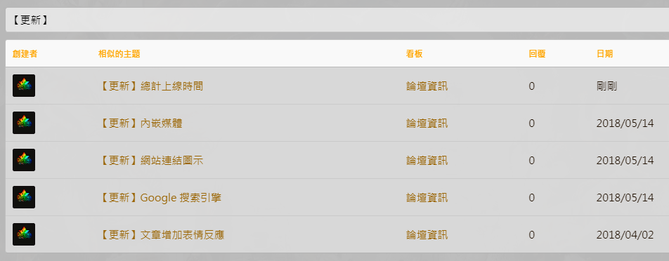 相似文章 - 發表文章之主題.png