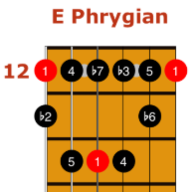 EPhrygian